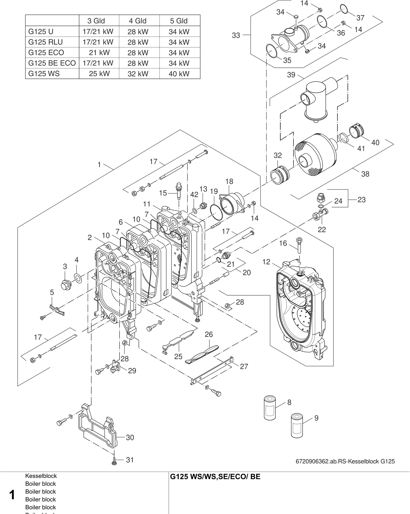 Explosietekening Boiler block — Buderus G125 WS/ECO/-BE