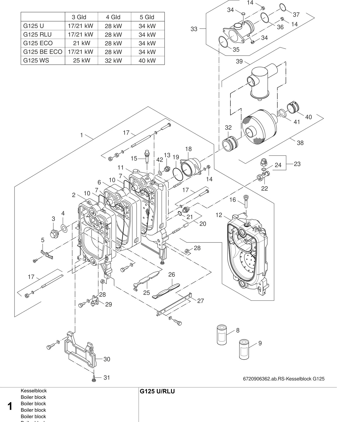 Schéma éclaté Boiler block — Buderus G125 U/-RLU